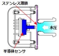 電圧出力タイプ